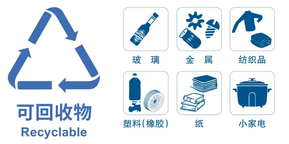 2024 再生資源回收行業(yè)穩(wěn)步發(fā)展，預(yù)處理設(shè)備助力生活垃圾資源再生