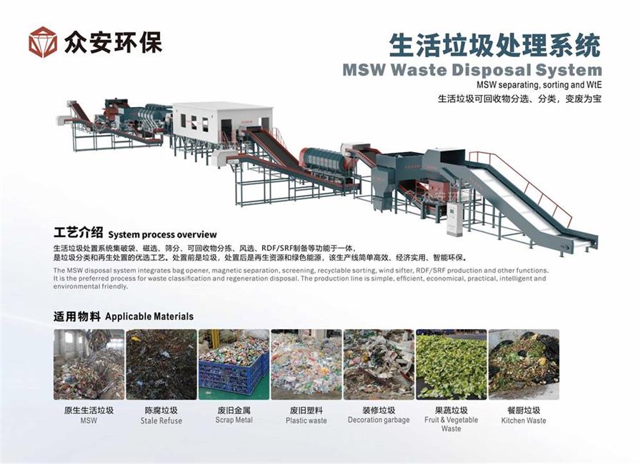 福建省推進(jìn)生活垃圾分類(lèi)與處理，眾安環(huán)保助力實(shí)現(xiàn)“減量化、資源化、無(wú)害化