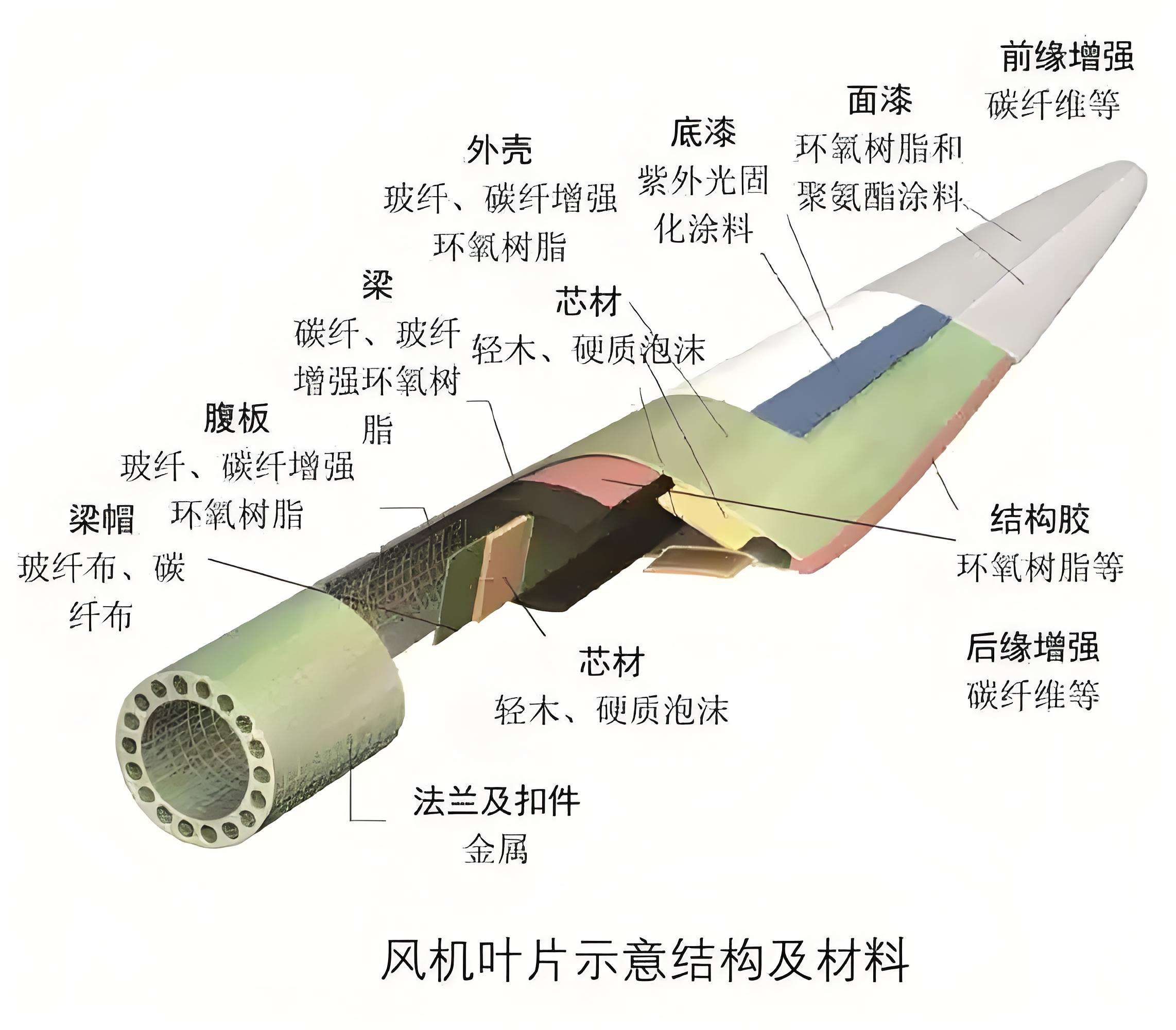 回收風(fēng)電葉片登場(chǎng)，預(yù)處理設(shè)備為退役葉片“變廢為寶”賦能